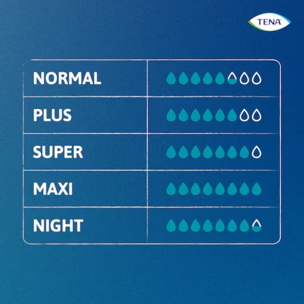 Tena Pants Proskin Plus, hlačke za inkontinenco - XL (12 hlačk)