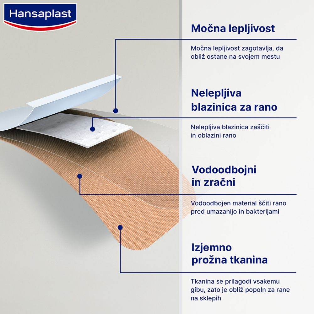 Hansaplast Flexible XXL, obliži - 6 x 9 cm (5 obližev)