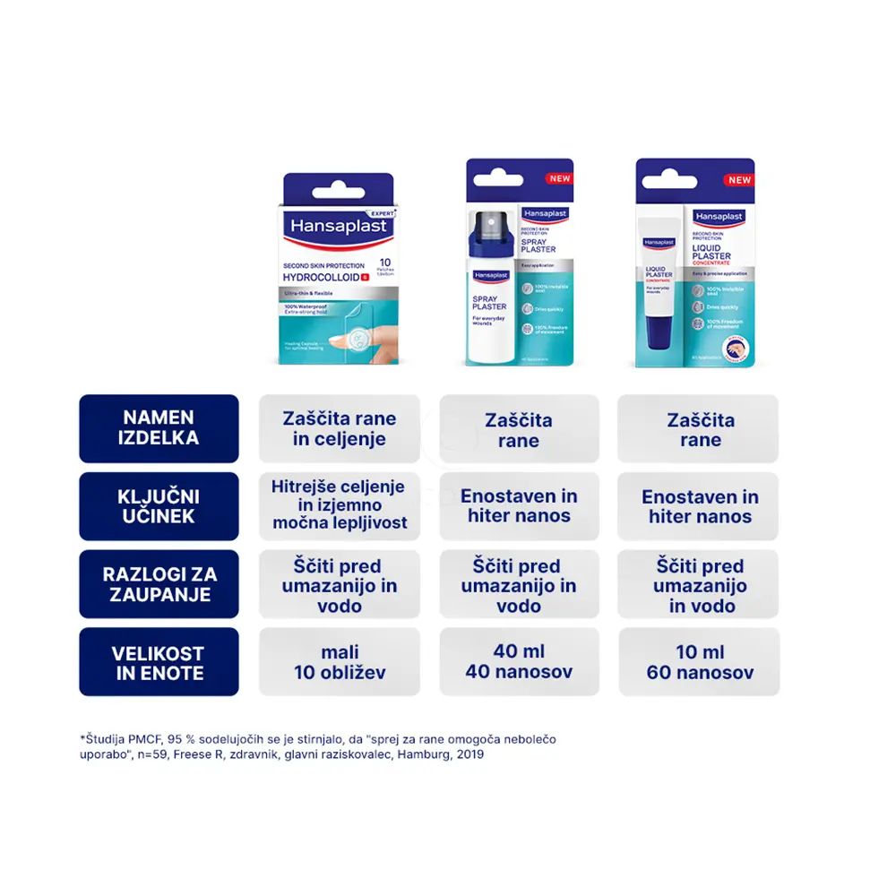 Hansaplast Second Skin Protection, obliž v spreju (40 ml)