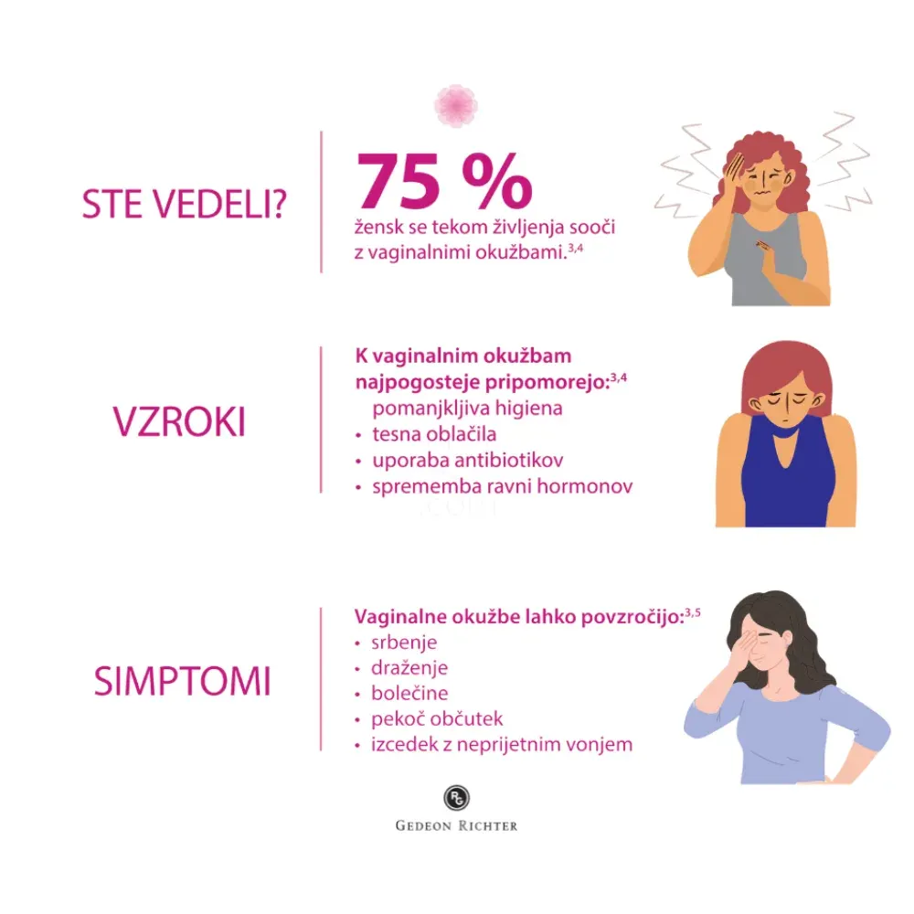 Palomacare, vaginalni gel (6 x 5 ml)