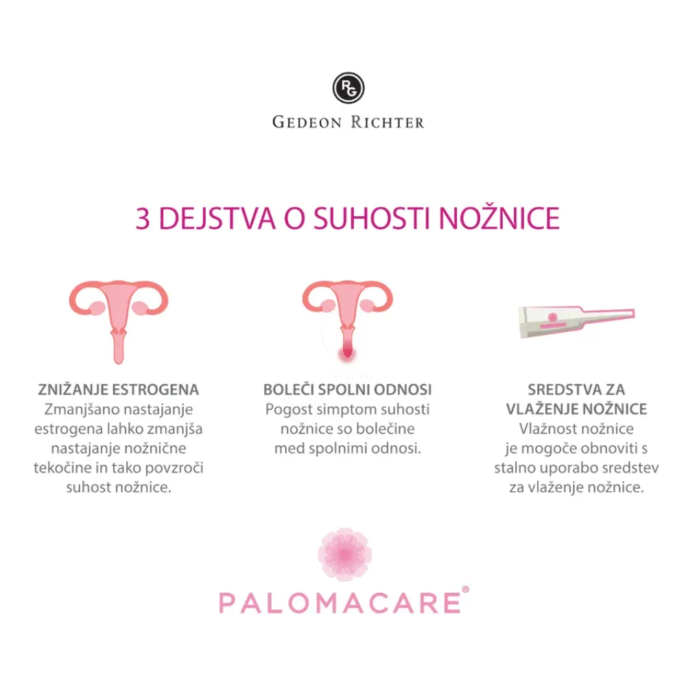 Palomacare, vaginalni gel (6 x 5 ml)
