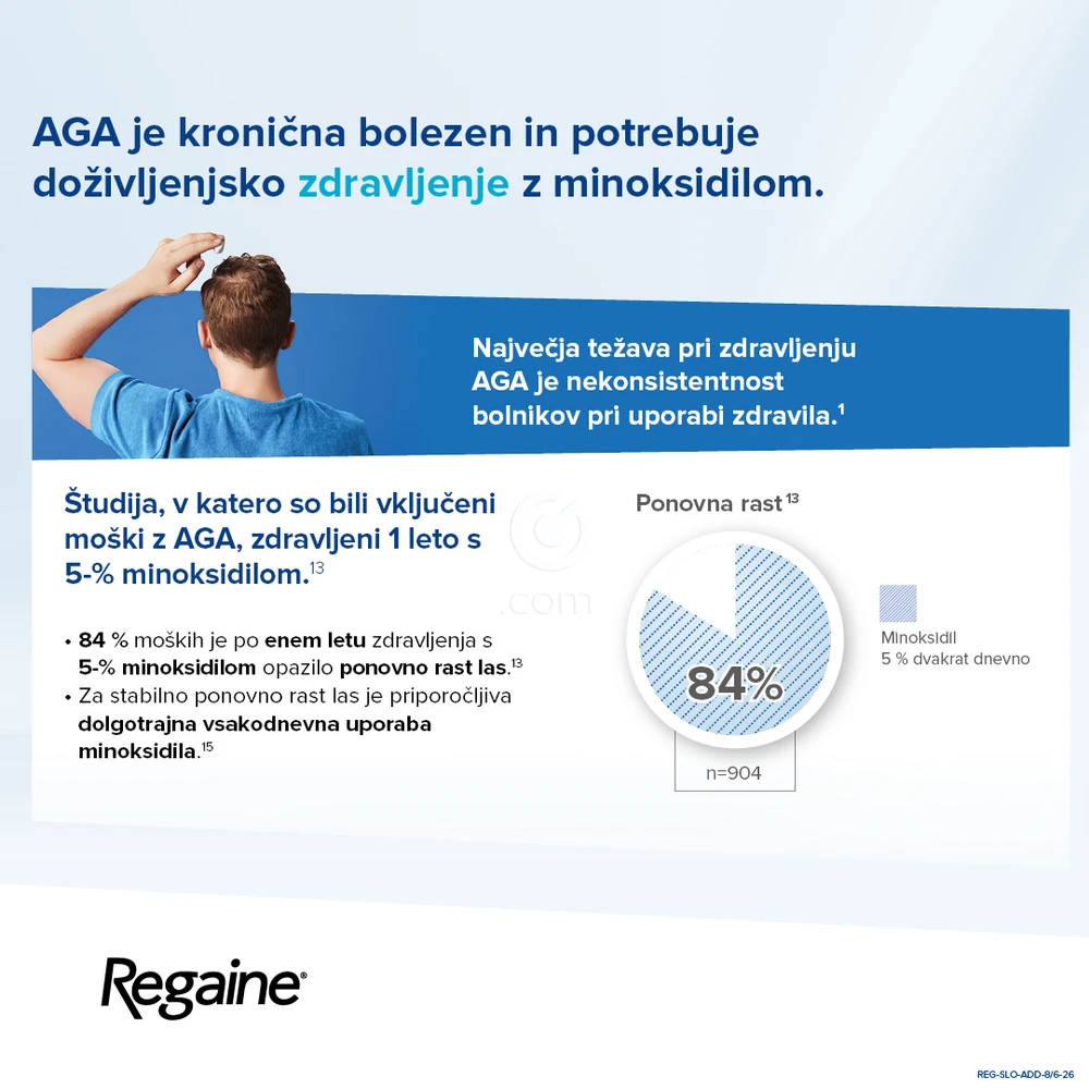 Regaine 50 mg/g, dermalna pena (60 g)