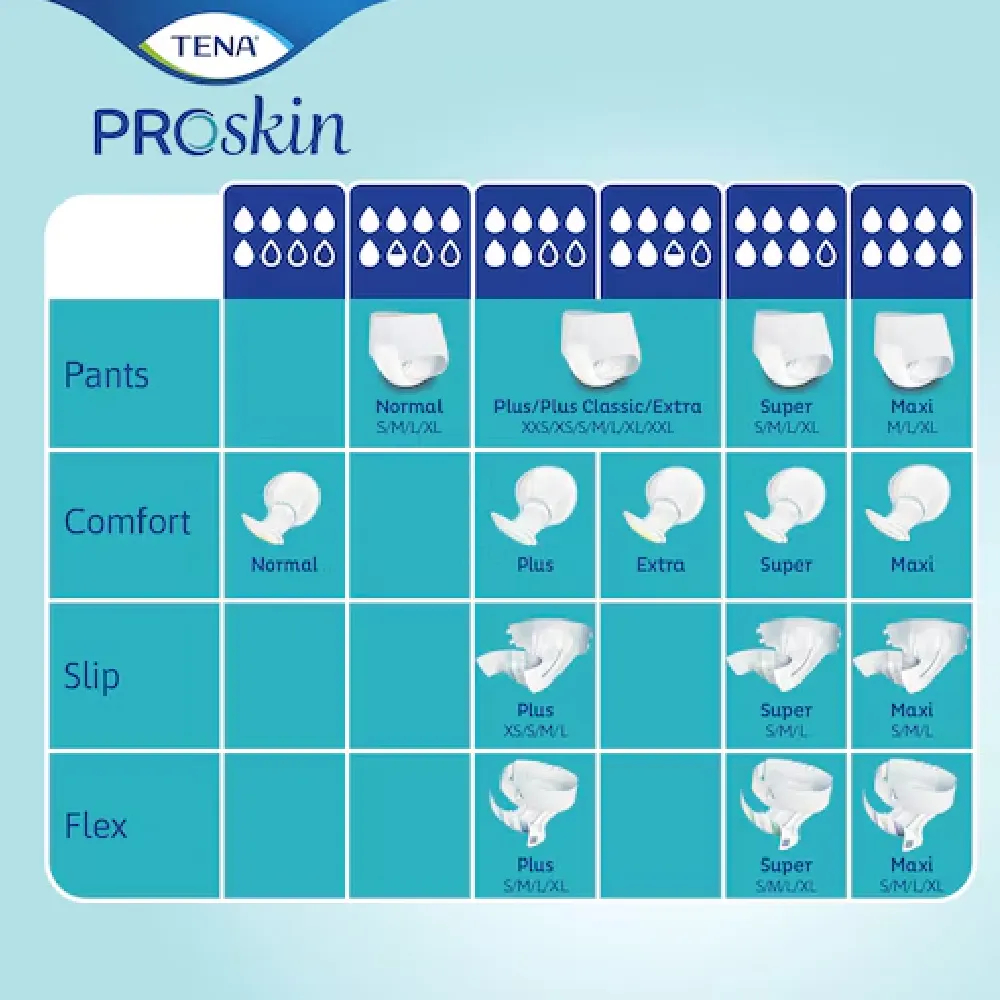 Tena Proskin Slip Maxi, inkotinenčna predloga - velikost L (24 predlog)