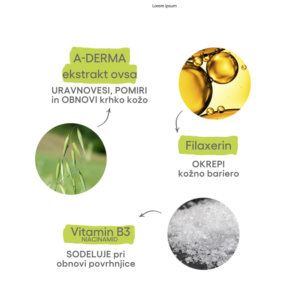 A-Derma Exomega Control, emolientni balzam (200 ml)