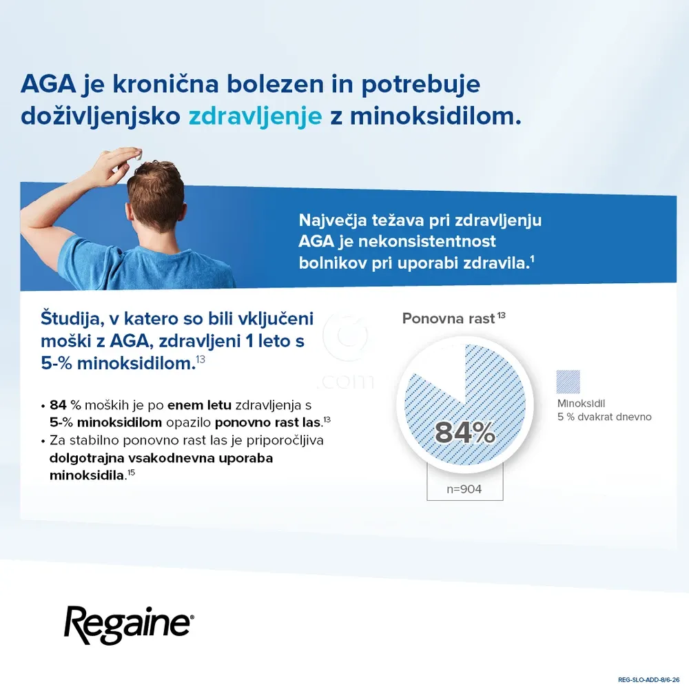 Regaine 50 mg/g, dermalna pena (60 g)