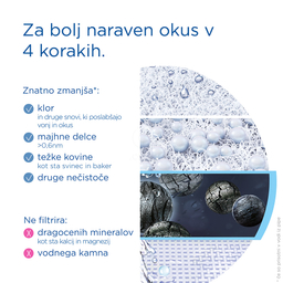 Brita On Tap Pro, rezervni filter (1 filter)