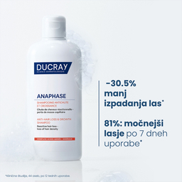 Ducray Anaphase, šampon proti izpadanju las in za rast las (200 ml)