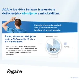 Regaine 50 mg/g, dermalna pena (60 g)